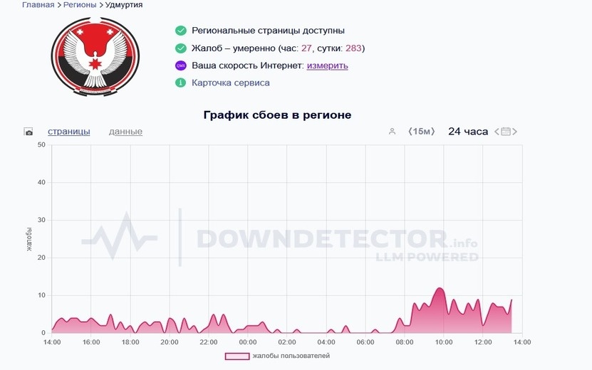    Жители Ижевска жалуются на слабый сигнал интернета