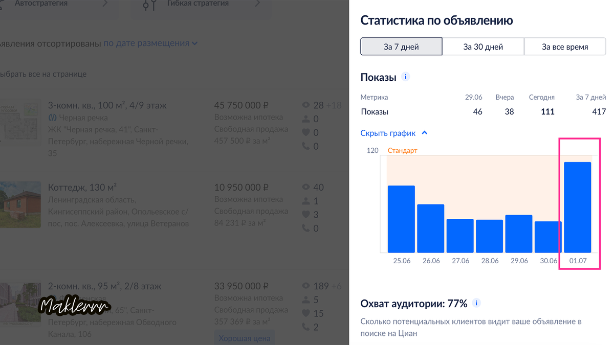 После замены фото количество просмотров объявления увеличилось.