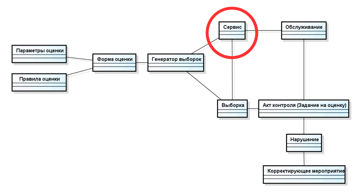 Объектная модель приложения 