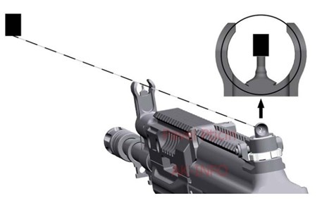 Рис.2 Правила прицеливания при проверке боя