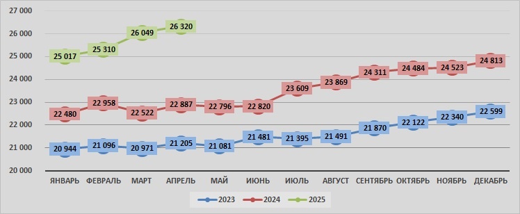 Источник: SoyaNews, данные Росстата