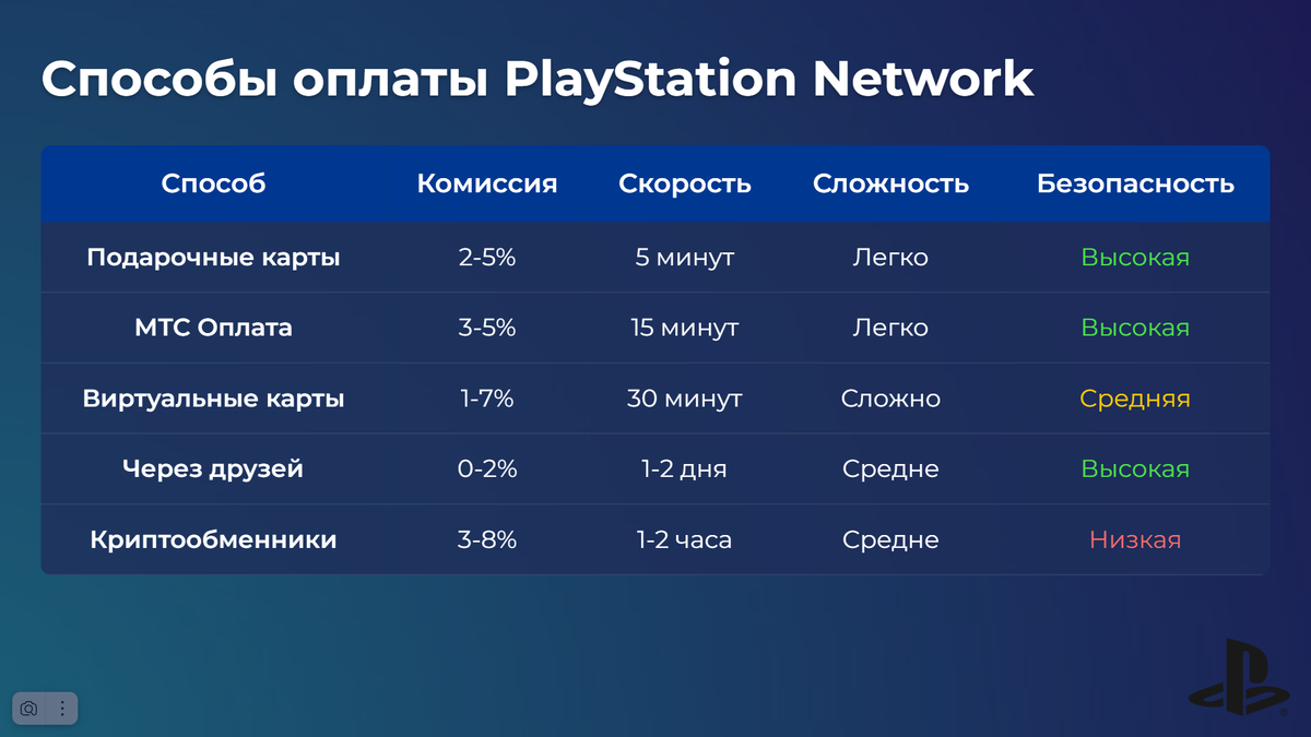 Сравнение всех способов