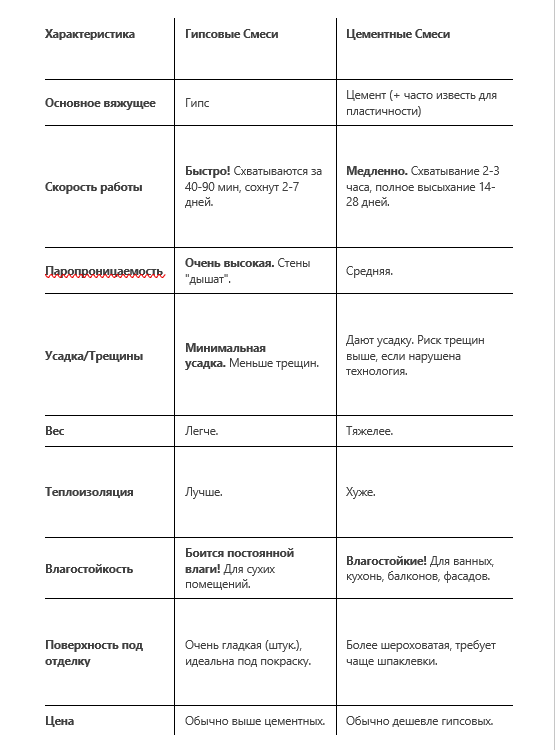 памятка по малярным смесям