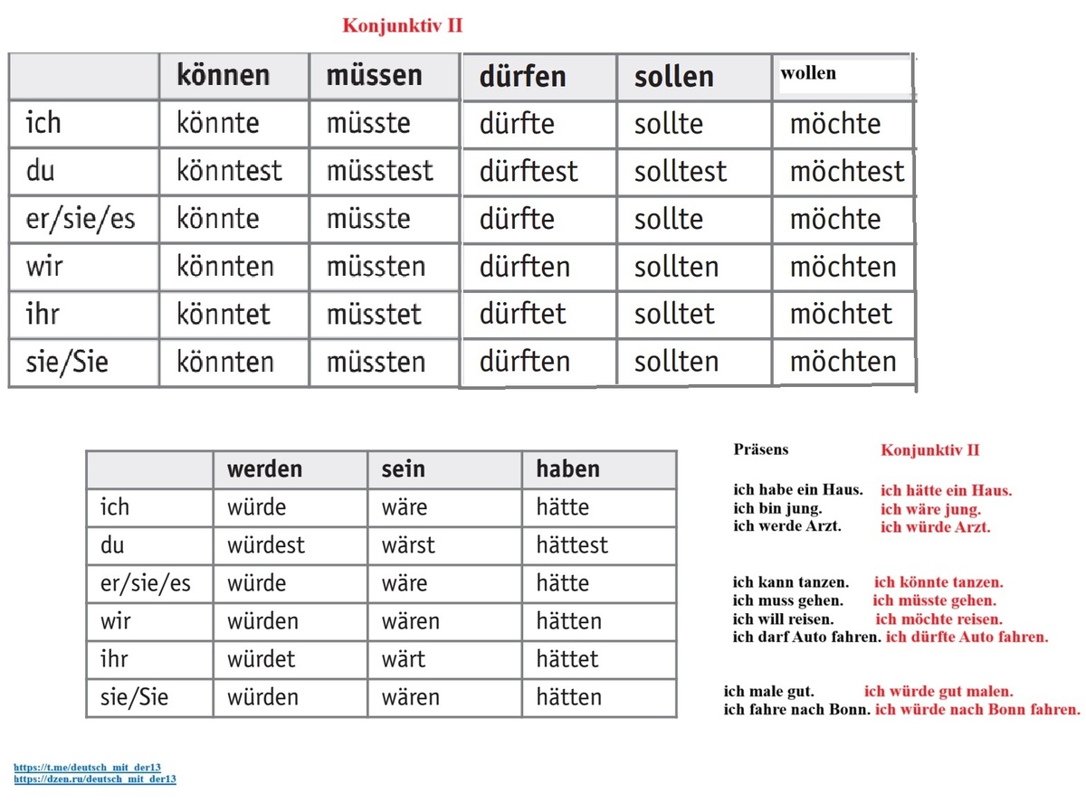 специально, чтобы не путать вас исторически сложившимися формами слов и их значениями, упростила 