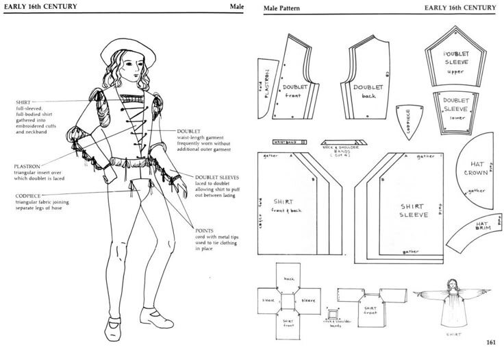 ВЫКРОЙКИ ТЕАТРАЛЬНЫХ КОСТЮМОВ: ПРЕДМЕТЫ ОДЕЖДЫ, ОТДЕЛКА И АКСЕССУАРЫ ОТ ДРЕВНЕГО ЕГИПТА ДО 1915 ГОДА от Кэтрин Стрэнд Холкебоер