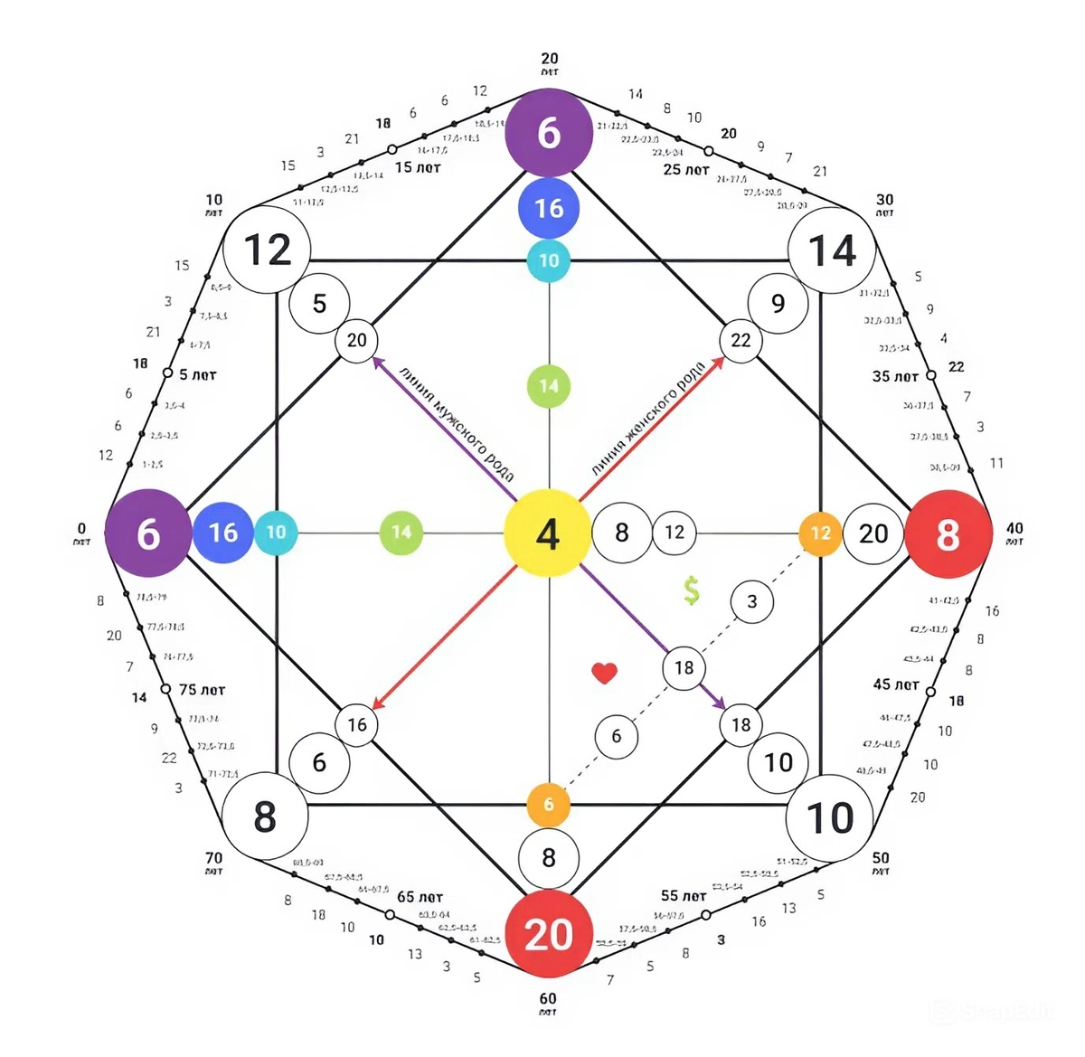 Матрица Судьбы Александра Сергеевича Пушкина.