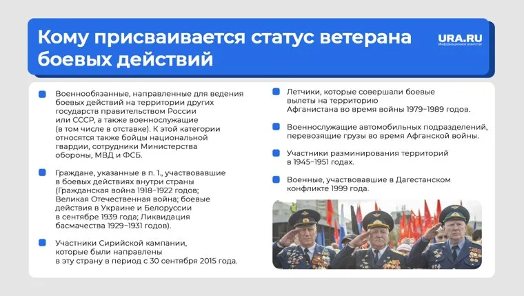 Кто может получить статус ветерана боевых действий
Фото: инфографика URA.RU