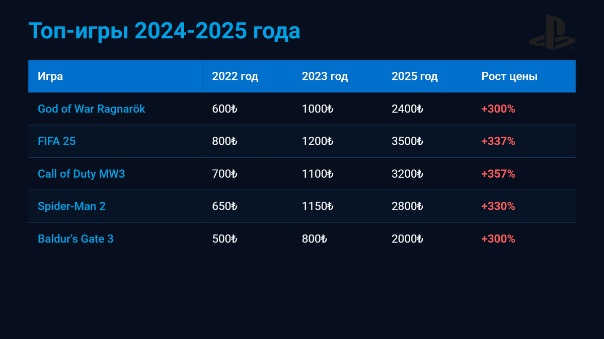Топ-игры 2024-2025 года