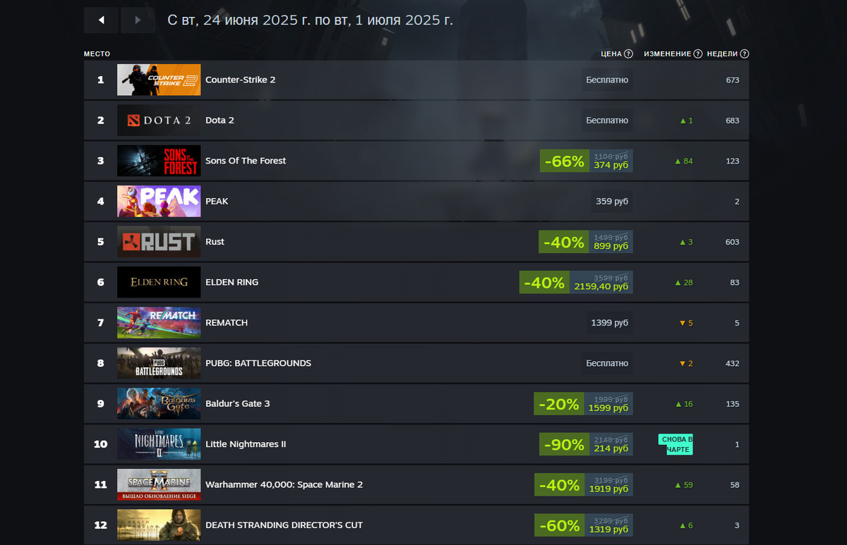 Источник: Steam