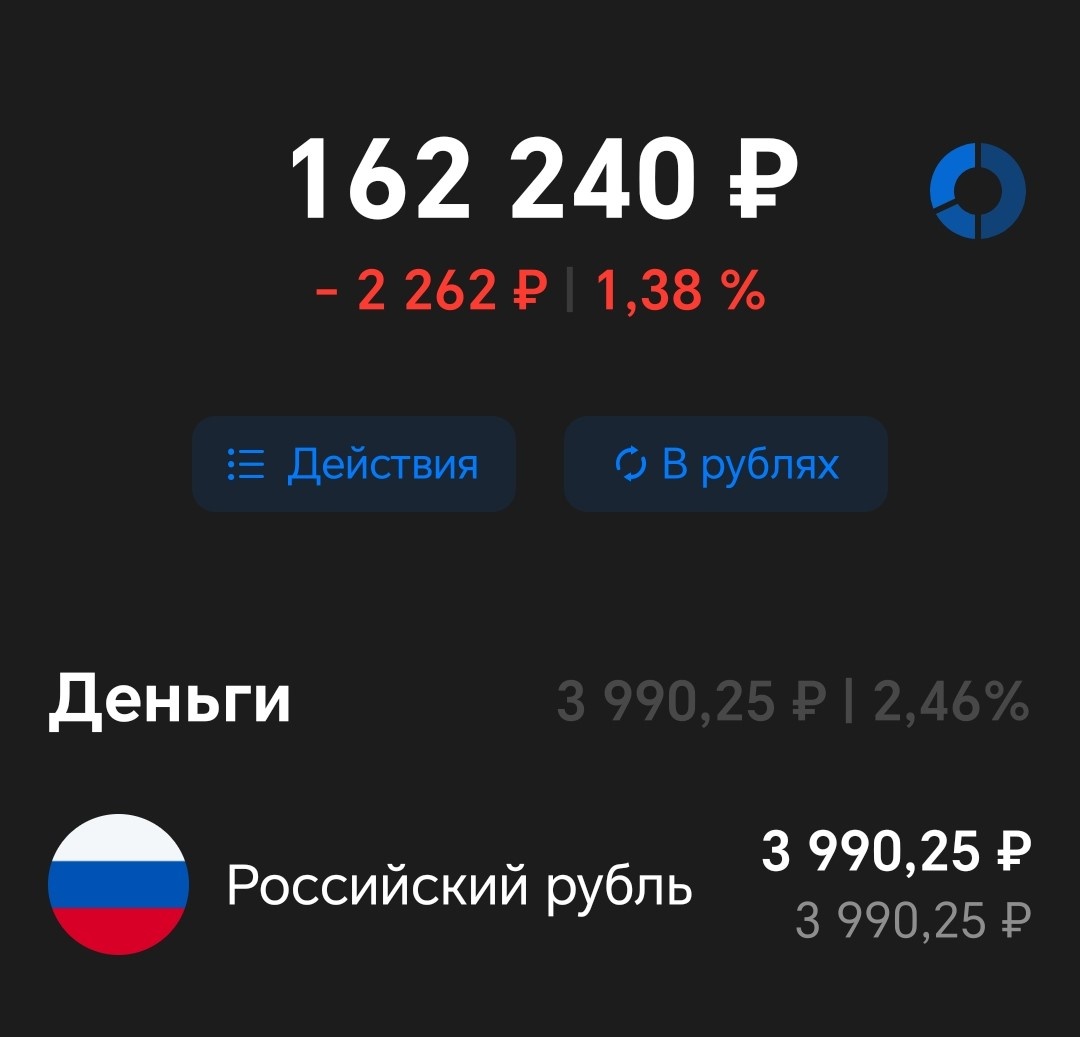 Вложенные средства = 150000 рублей