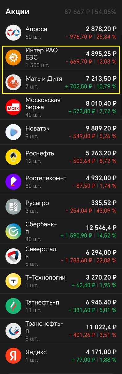 Купил по одному лоту каждой компании