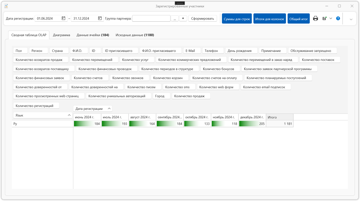 Скриншоты программы:
Главная панель управления программой для млм сетевой компанииЖурнал продаж - управление продажамиОтчет по сетевой структуре (дерева) участниковКарточка партнера - покупателя, дистрибьютора сетевой компании, поставщикаКарточка товараОтчет по сетевой структуре (дерева) участников в графическом видеАнализ процентов выплат в сетьАнализ бонусов, комиссионных вознагражденийОтчет по регистрациямФункционал млм и сетевого маркетинга является модулем партнерской программы в платформе OKsoft торговля. Наша платформа может предложить использовать другие модули: товарный учет, интернет магазин, модуль управления сайтом.Стартуйте сразу как большая компания, развивайтесь без ограничений и используйте огромные функциональные возможностями, уже предусмотренными в системе. Останется только разработать формулы расчета по вашему маркетингу. Мы предложим разработку маркетинг плана по вашему техническому заданию  (классический, бинарный, матрица).