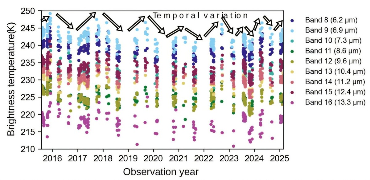  Gaku Nishiyama et al. / Earth, Planets and Space, 2025