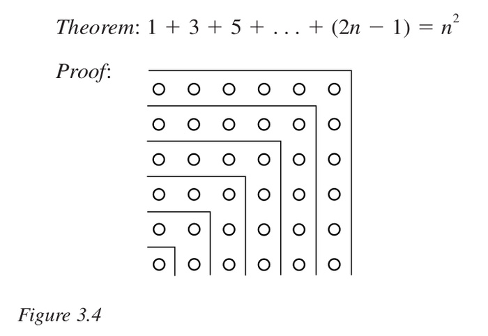Иллюстрация из книги "A Contemporary Introduction to the World of Proofs and Pictures"