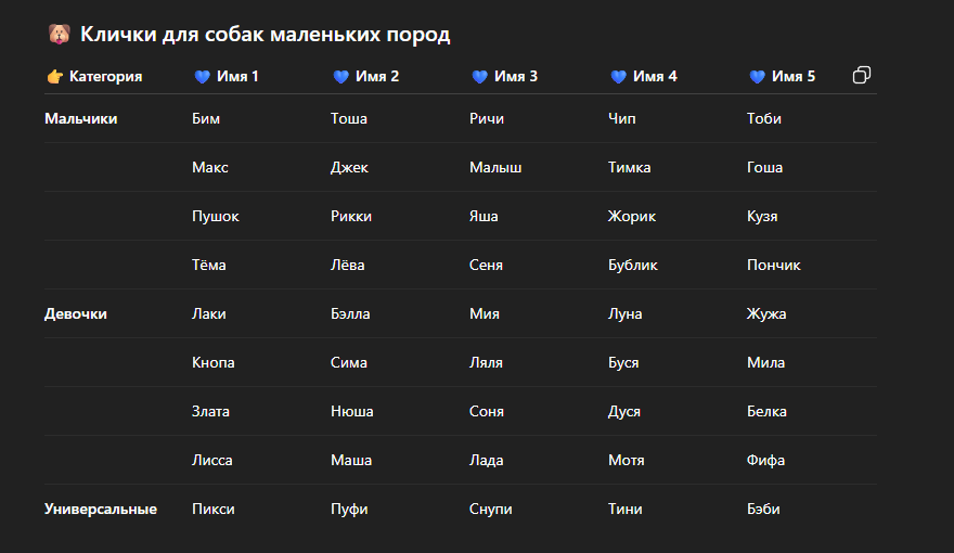 Клички для собак маленьких пород