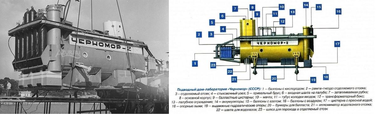 Фотоиллюстрация: 1969 год. Советская подводная обитаемая лаборатория-дом "Черномор-2". Чёрное море. Перед погружением на глубину в районе Геленджика. Схема компоновки ПОЛ "Черномор" (СССР).