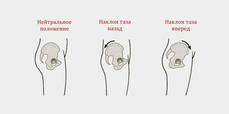 Положение таза