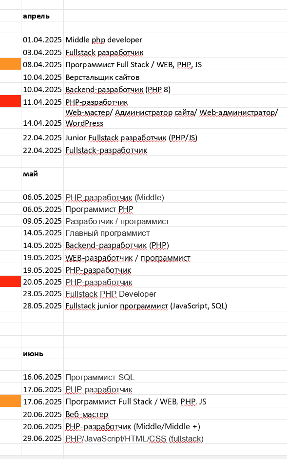 список поступивших откзаов на отправленое резюме по вакансиям