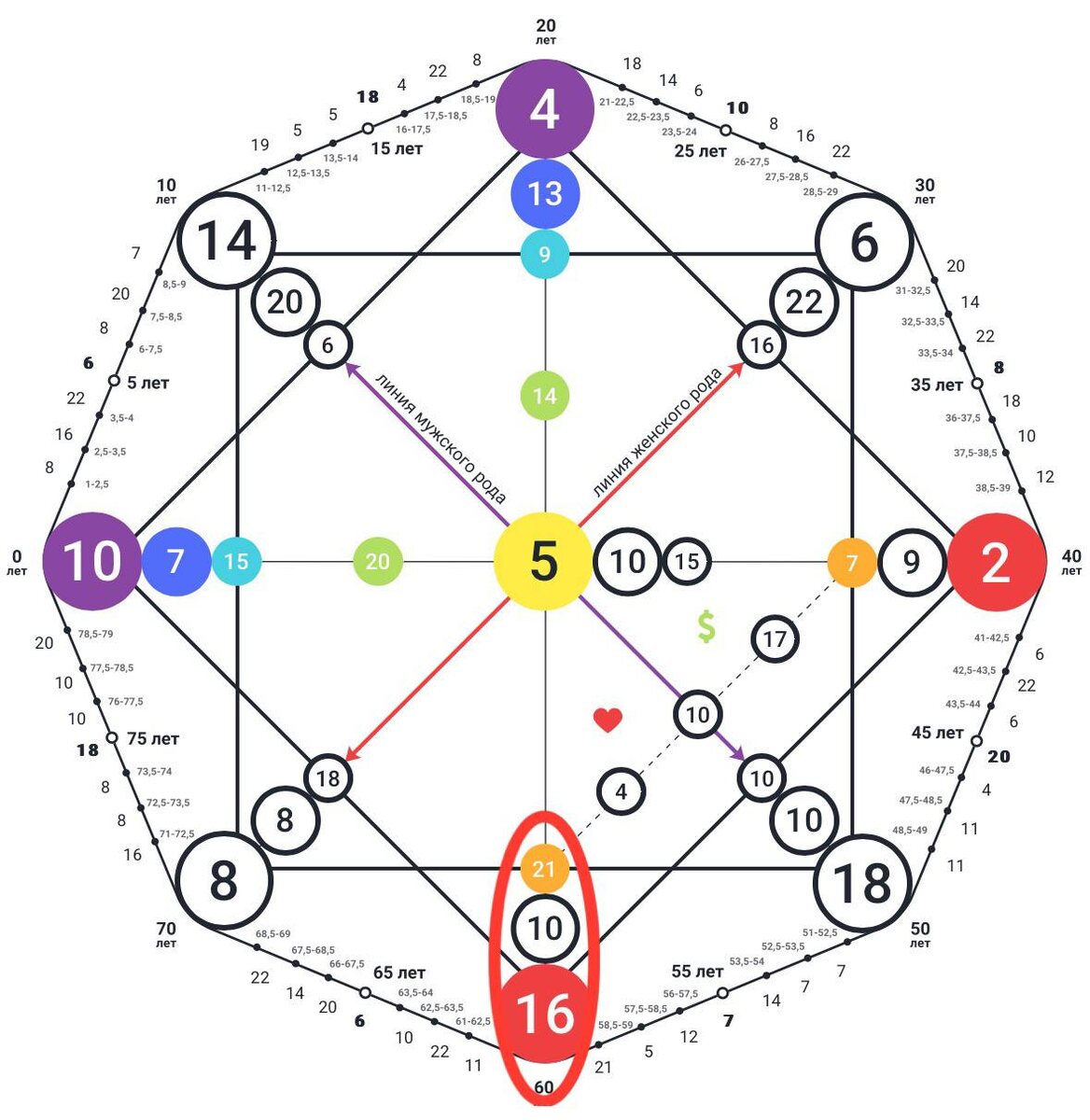 Диагностика кармического хвоста «Духовный жрец» 21-10-16
