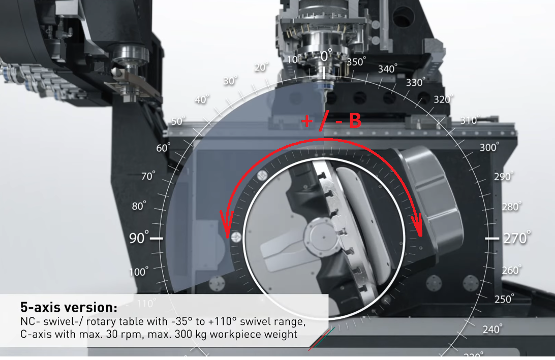 Круговые оси фрезерного станка с ЧПУ (ось В)