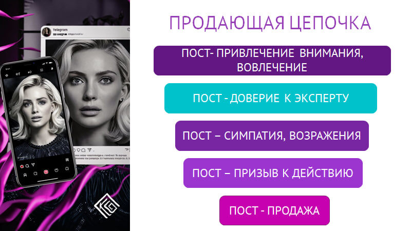 Продающая цепочка - это продуманная система вовлечения!