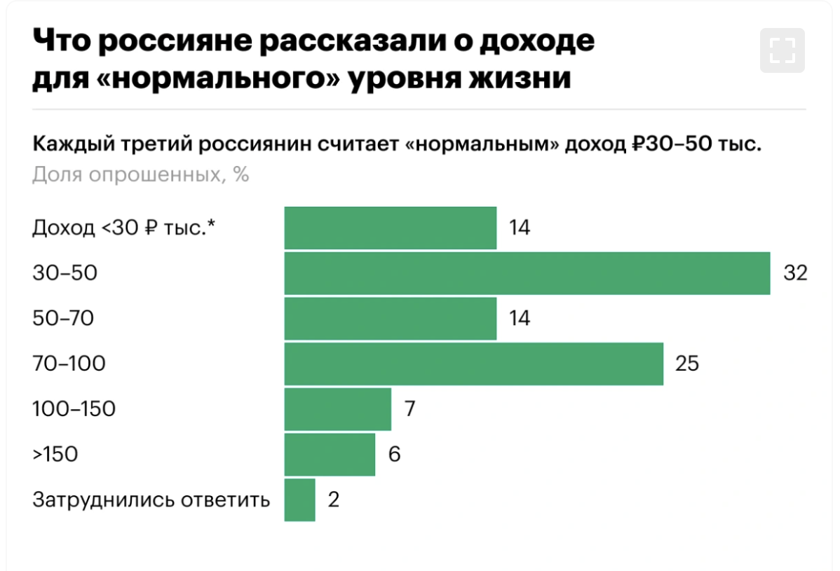 Источник: исследование НИУ ВШЭ "Барометр экономического поведения домохозяйств в России"