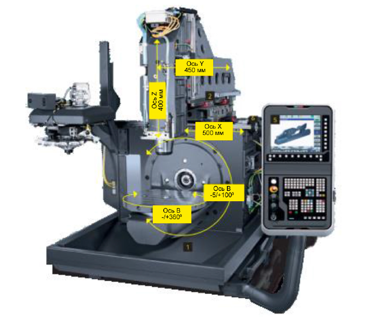Конструкция 3+2 вертикального фрезерного ОЦ с ЧПУ