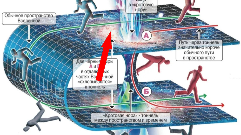    Временные петли: тайна повторяющихся событий в одном месте