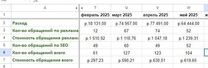 Статистика по месяца