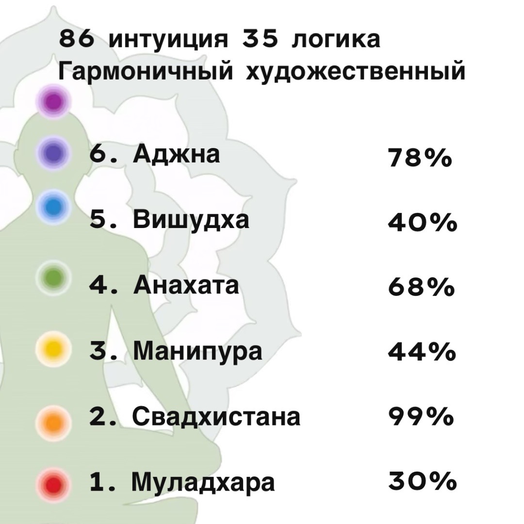 Чакровые потенциалы Мэгги Смит