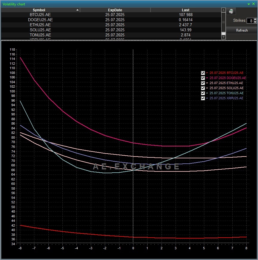 Создать карусельДобавьте описание