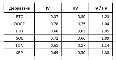 Создать карусельДобавьте описание