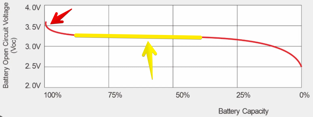 Напряжение и емкость LiFePo4