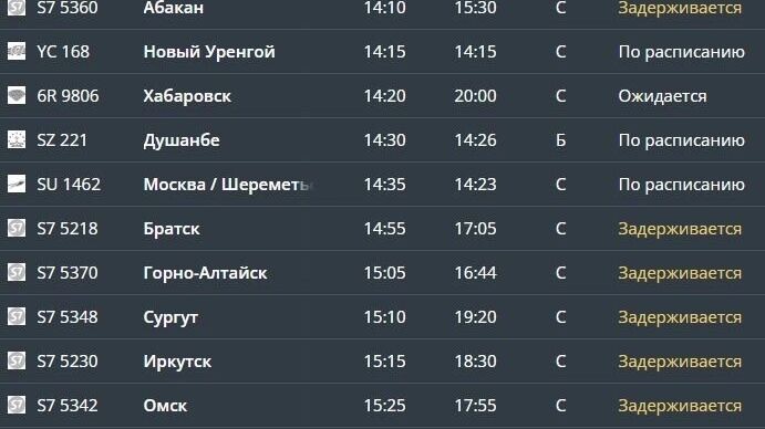     Источник: онлайн-табло аэропорта «Толмачево»