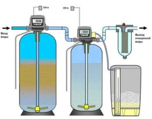 Что такое обезжелезиватель воды