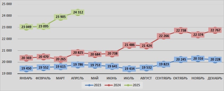 Источник: SoyaNews, данные Росстата