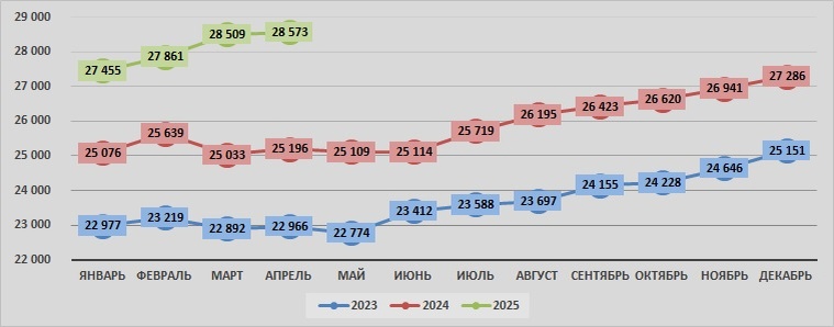 Источник: SoyaNews, данные Росстата