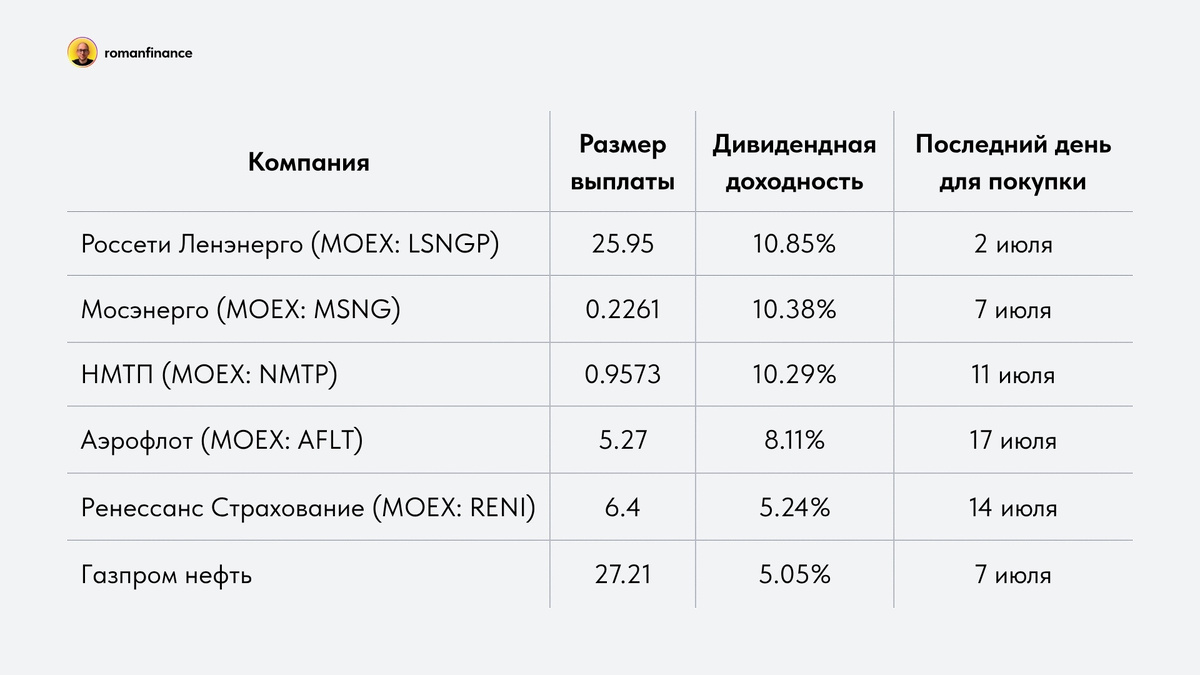 Ожидаемые дивиденды в июле