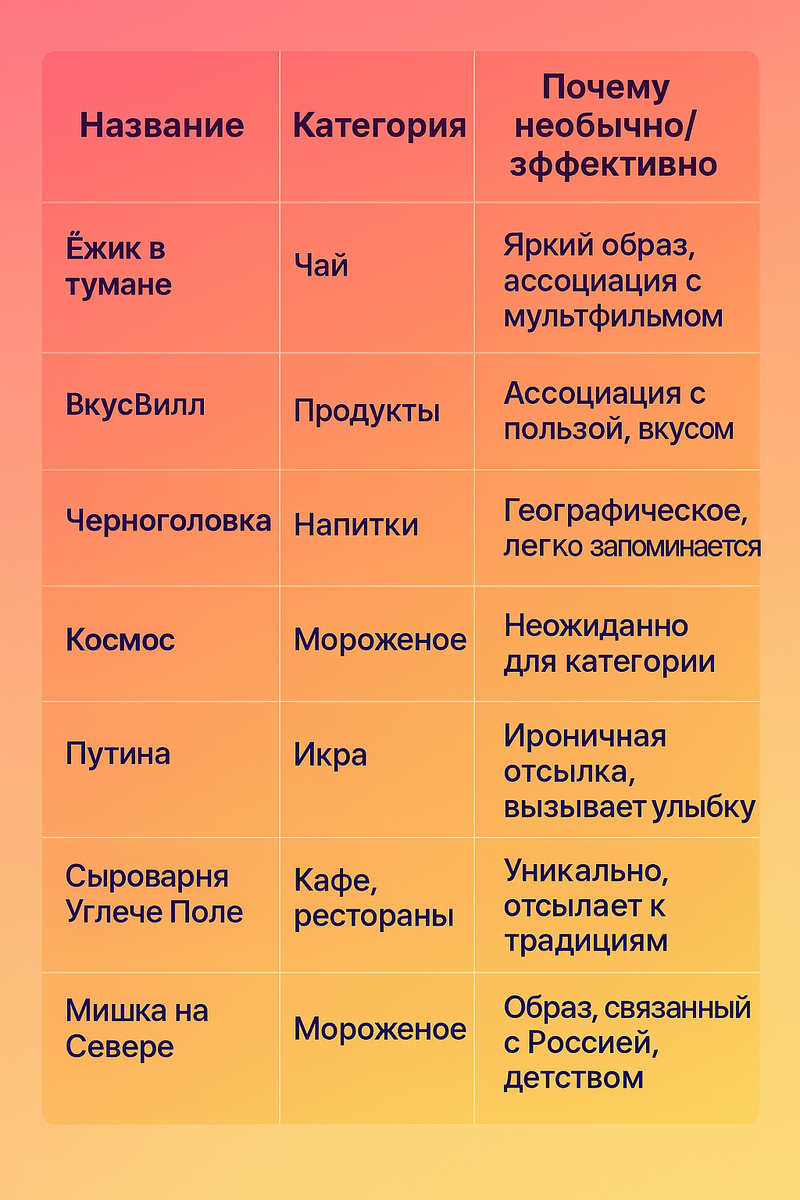 Примеры удачных российских товарных названий