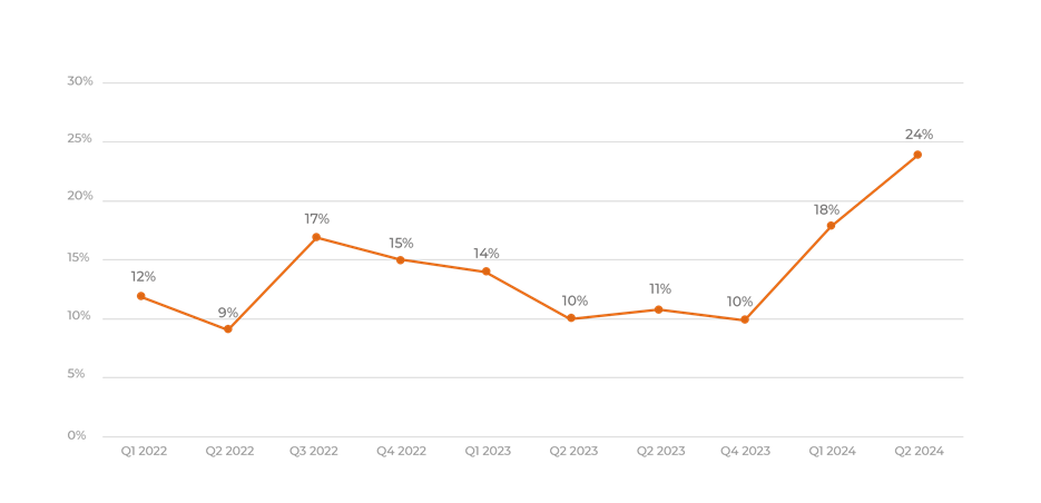 Из отчёта PositiveTechnologies
