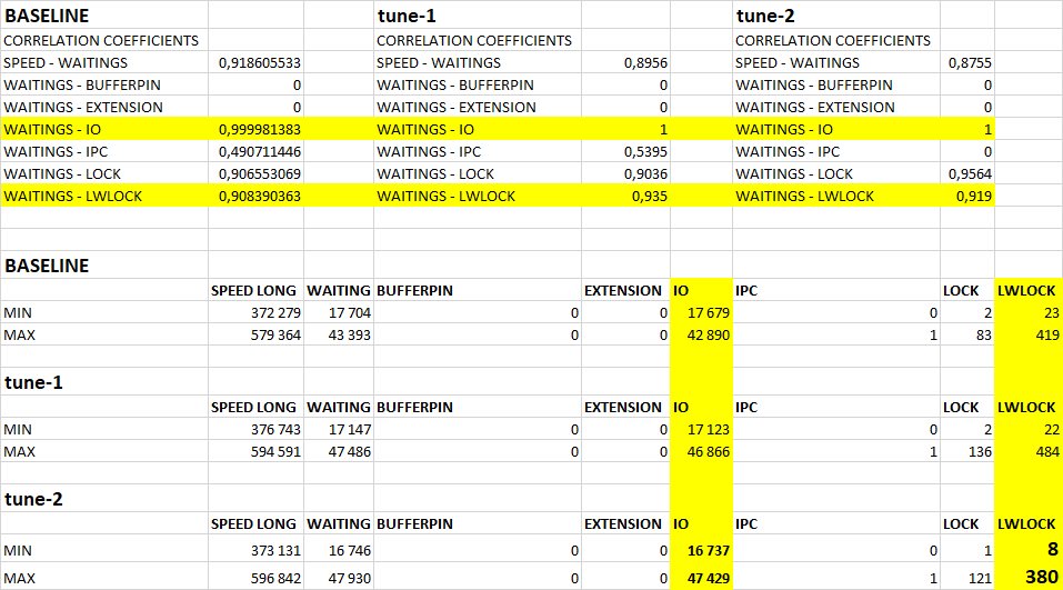 Сводная таблица по ожиданиям СУБД в ходе экспериментов