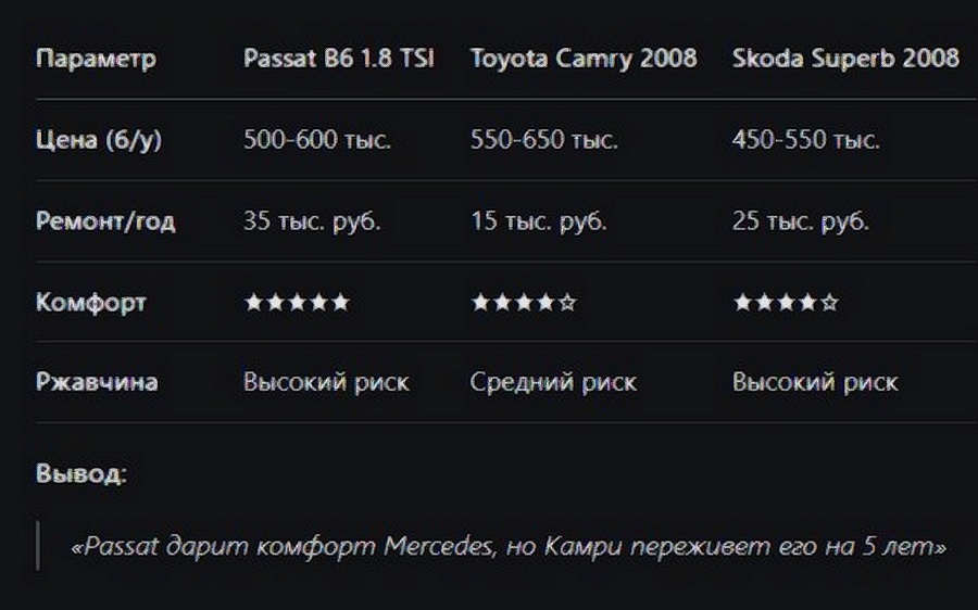 СРАВНЕНИЕ С КОНКУРЕНТАМИ 2025