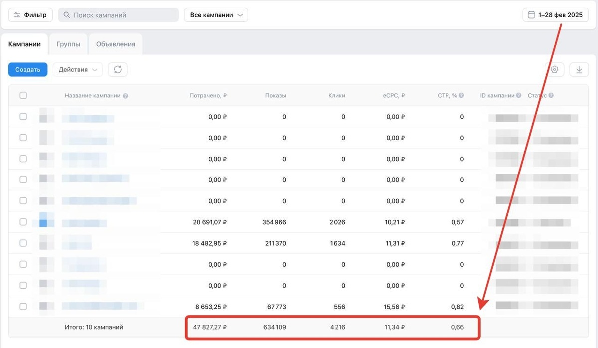 Скриншот рекламного кабинета ВК — Февраль