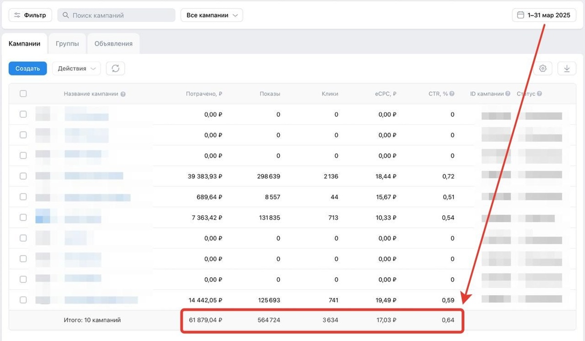 Скриншот рекламного кабинета ВК — Март