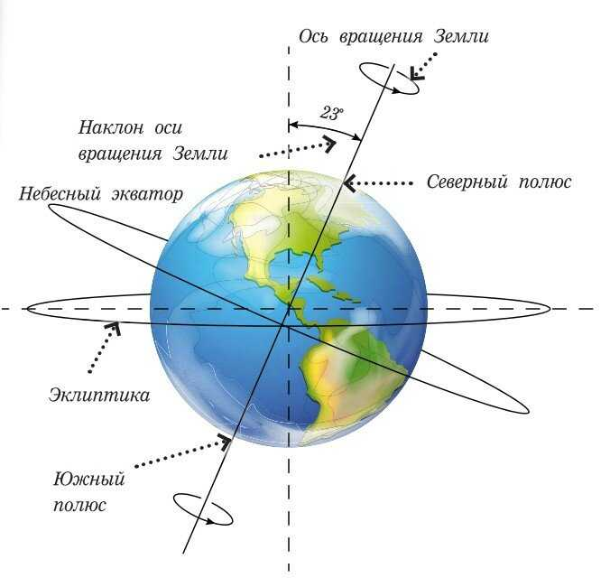 фото из откпытых источников. 