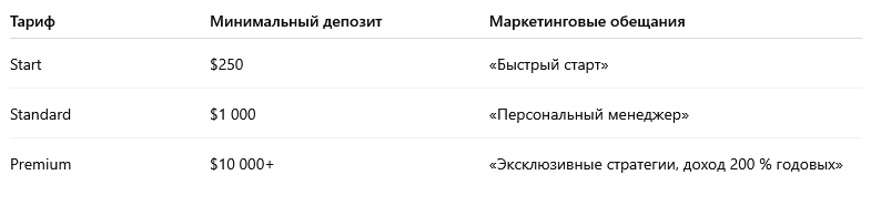 «Выгодные» условия Qatar Energy