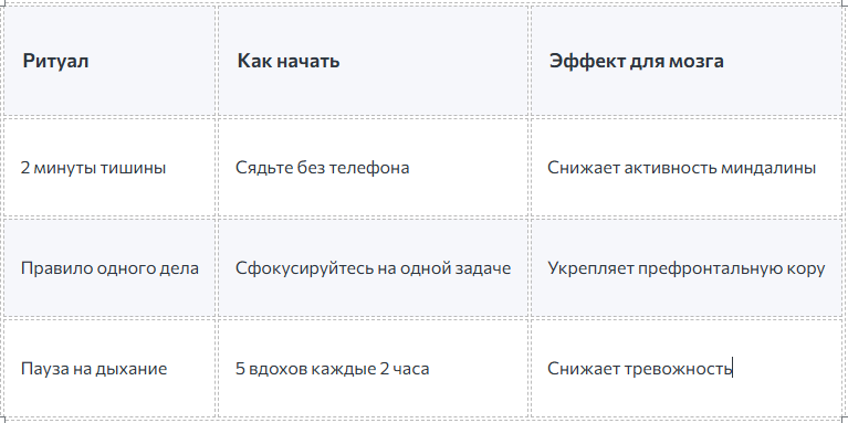 Нейропсихология подтверждает: такие ритуалы создают новые нейронные связи, делая заботу о себе привычкой. Пропустили день? Не вините себя – начните снова.