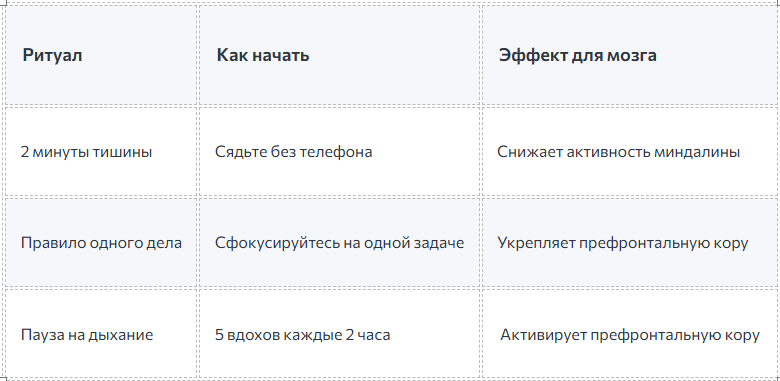 Добавляйте привычке постепенно. Если трудно сразу вносить изменения в жизнь - просто представляйте себе как это может быть.