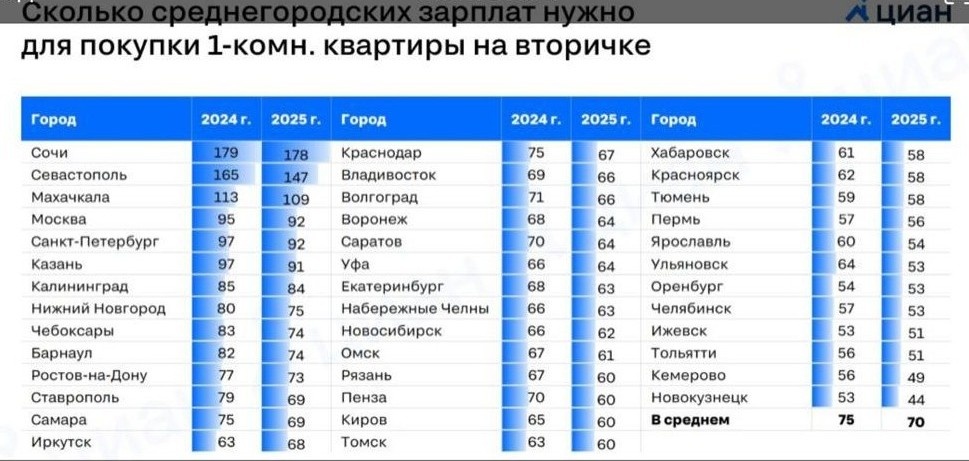    телеграм-канал Циан