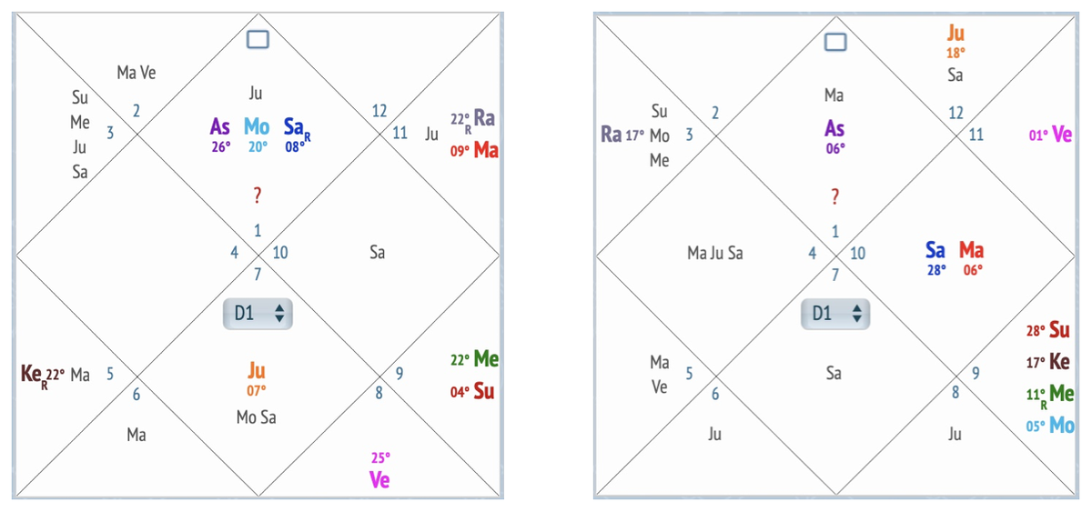 1 - Лорен Санчес, 2 - Джефф Безос